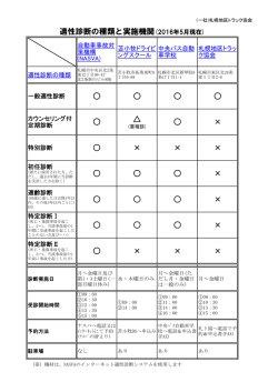 適性診断の種類と実施機関