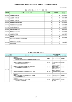 公募委託調査研究：過去の募集メインテーマ、応募状況 ／ 過年度の採用