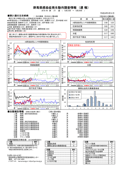 群馬県感染症発生動向調査情報 （週 報）