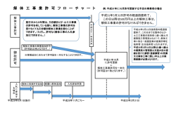 解 体 工 事 業 許 可 フ ロ ー チ ャ ー ト 例：平成31年に10月許可更新
