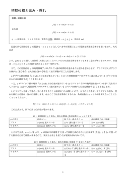 初期位相と進み・遅れ
