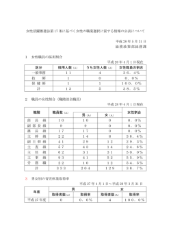 女性活躍推進法第 17 条に基づく女性の職業選択に資する情報の公表