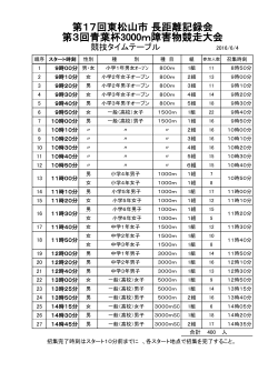 第17回東松山市 長距離記録会 第3回青葉杯3000m障害物競走大会