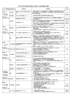 平成25年第2回南丹市議会6月定例会一般質問通告文書表