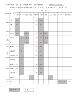 H28麦無人ヘリ防除ダイヤ ご協力ありがとうございました