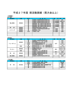 平成27年度 部活動実績（県大会以上）