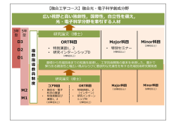 広い視野と  高い独創性，国際性，  自  立立性を備え， 光・電  子科学