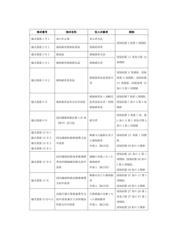 マイナンバーが必要な申請書・届出書等はこちら