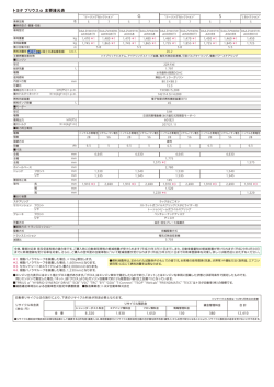 トヨタ プリウス&alpha; 主要諸元表 GS