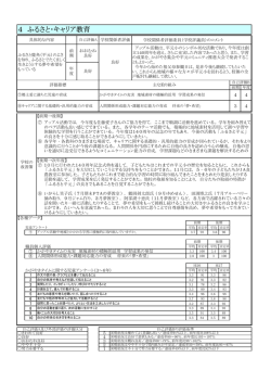 4 ふるさと・キャリア教育