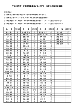 H28年度前期オフィスアワー時間割