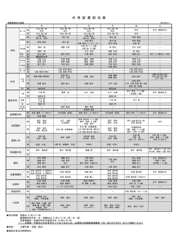 外来担当表 - 国際親善総合病院