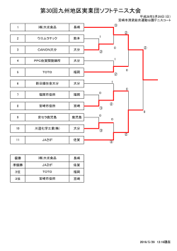 第30回九州地区実業団ソフトテニス大会