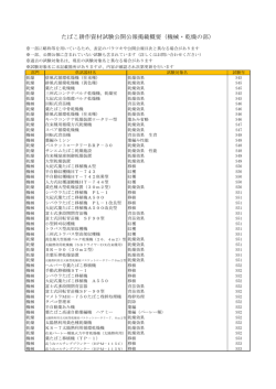 たばこ耕作資材試験公開公報掲載概要（機械・乾燥の部）
