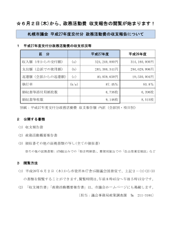 平成27年度交付分政務活動費の収支報告について（PDF