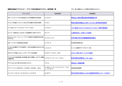学校法人花田学園 東京有明医療大学 特定非営利活動法人日本