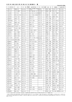 市町村の長・副市町村長及び正副議長一覧（PDF：227KB）