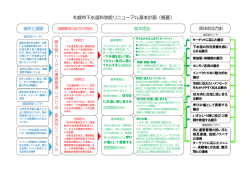 （概要）（PDF：296KB）