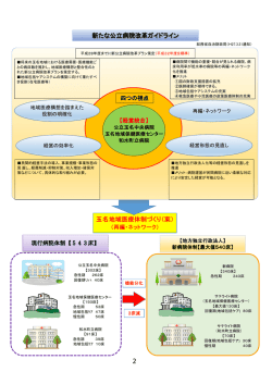 公立病院改革ガイドと玉名地域医療体制づくり(案)