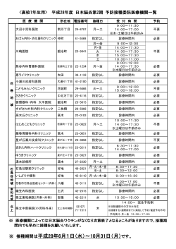 平成28年度日本脳炎予防接種2期委託医療機関（PDF形式
