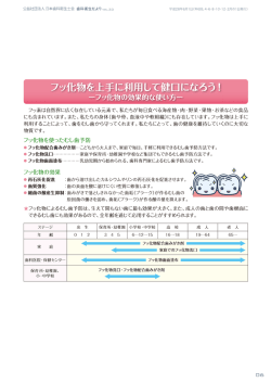 フッ化物を上手に利用して健口になろう!