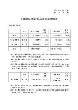 2016 年 5 月 31 日 日 本 銀 行 成長基盤強化を支援するための資金