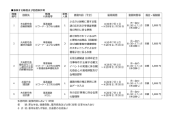 募集する職種及び勤務条件等(PDF 約82KB)