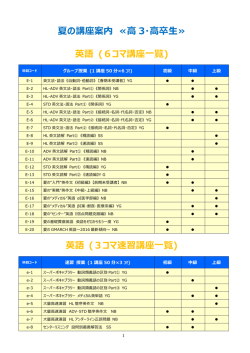 英語 (3コマ速習講座  覧) - 一会塾 ICHIE-JUKU
