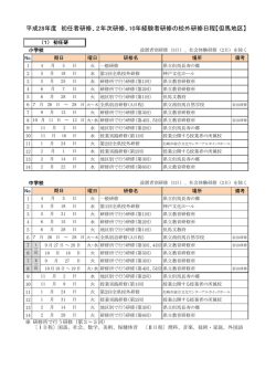 初任者研修・2年次研修・10年経験者研修