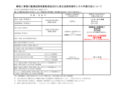 解体工事業の監理技術者資格者証交付に係る技術者要件とその申請
