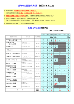 認証保育所児童募集状況（平成28年6月2日現在