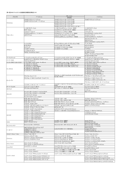 初級試験