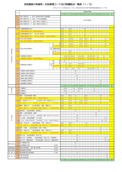 技術職員の有資格・対応業種コード及び経審配点一覧表（1／3）