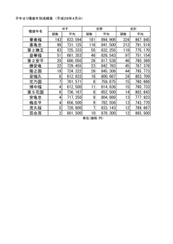 子牛せり種雄牛別成績表