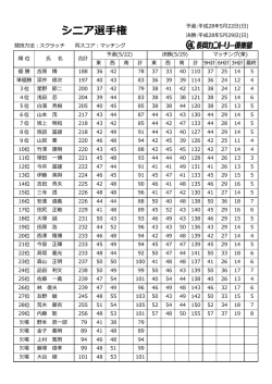 （日）開催のシニア選手権決勝の成績表をアップしました。