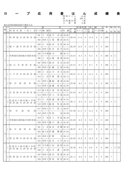 ロープ応用登はん（PDF：106KB）