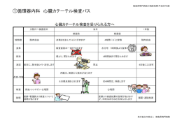 診療科別症例数トップ3 パス