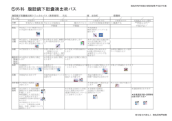 術後日数症例数トップ3 パス