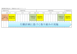 行動計画に基づく取り組みの実施