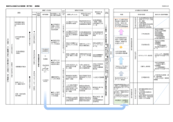 飯塚市立地適正化計画素案（骨子案） 展開図