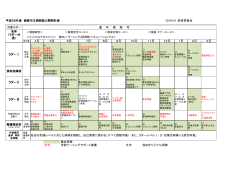 平成28年度 綾部市立病院能力開発計画（ PDF ）