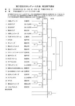 第21回全日本レディース大会 埼玉県予選会