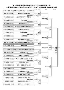 第21回関東女子ユース(U-15)サッカー選手権大会 （兼）第21回全日本