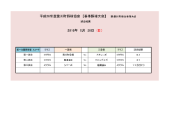 H28愛川町春季野球大会 - Aikawa Baseball Association