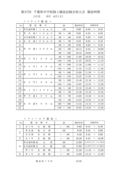 柏大会 - C-jac 千葉県小中学校体育連盟陸上競技専門部