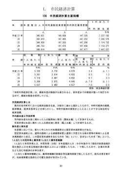 H27市民経済計算（PDF：368KB）