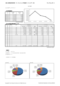 （株）矢野経済研究所 マーケットシェア事典【マーケットデータ】 サンプル