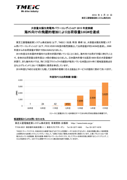 海外向けの飛躍的増加により出荷容量3.6GWを達成