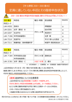 学士課程200～300番台 定員に達していない科目とその履修申告状況