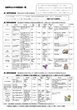 出席停止となる感染症一覧
